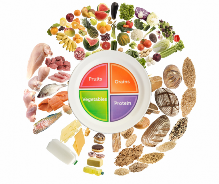 Obese Food Intake Example September is National Childhood Obesity Awareness Month - SRC ...